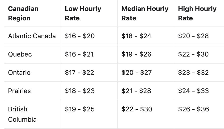 All About Dental Assistant Jobs Caring Support